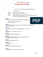 Summary ISO TR 15608 Metallic Materials Grouping System