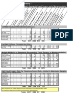 Summary I - Fraud Circulator Totals