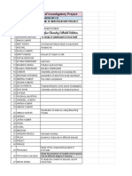 KVGM 1st Shift/ Details of Investigatory Project: Surfac Chemistr Colloida Solution