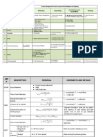 Project Management Process Groups and Knowledge Areas Mapping Initiation Planning Executing Closing Monitoring and Controlling