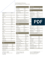 GIMP 2.8 Keyboard Shortcuts: by Via