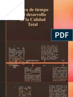 Línea de Tiempo Del Desarrollo de La Calidad