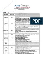 Programme Name: Artificial Intelligence and Data Science Programme Code: 203 Regulations: 2017