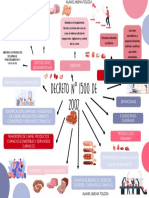 Mapa Mental Normatividad Decreto 1500 de 2007