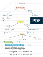 Kinematics - Add Maths Topical