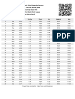 Dortmund Prayer Times