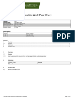 Permit To Work Flow Chart