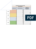 Presupuesto de Ventas para El 2022