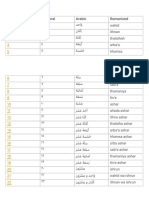 Arabic Numbers 1 - 100