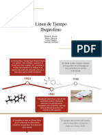 Línea de Tiempo Ibuprofeno