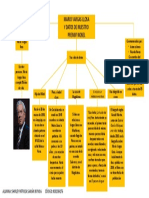 Mapa Mental Mario Vargas Llosa y Datos Del Premio Nobel