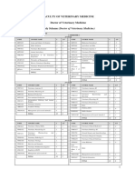 2019 Faculty of Veterinary and Medicine SYLLABUS