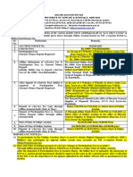 Important Note (S) :-To Participate in The Online Auction, There Is Need To Obtain Digital Signature Certificate (DSC) - Bidders Can Date and