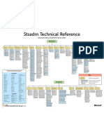 Stsadm Technical Reference