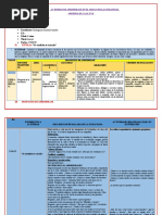 Actividad de Aprendizaje N°10 Aprendo en Casa