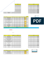 Sample of PERT Chart