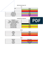 Samplenote 0620 Chemistry Paper 6 Kit 1564557209 5d413f990a27b 1596