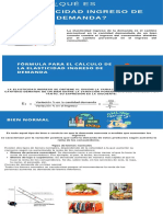 Infografía Elasticidad Ingreso de La Semana