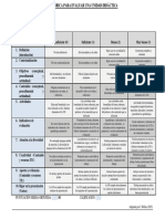 Rubrica para Evaluar Unidad Didactica