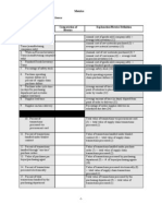 Supply Chain Metrics