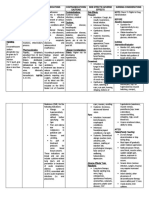 Dexamethasone