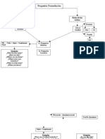 Cuadro de Ion de Preguntas en Inlges