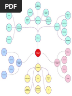 Mapa Mental Computadora Personal