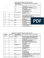 Development of Aspirational Districts Under CSR