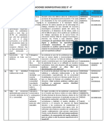 Situaciones Significativas 2022