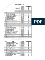 Daftar Siswa Eligible TTL