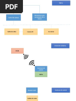 Diagrama de Flujo Proyecto Visor