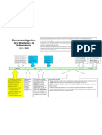 Línea de Tiempo 1810-1820 Parte I