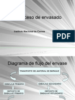 El Proceso de Envasado