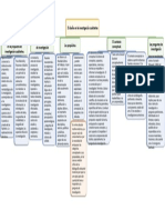 Estrategias de La Investigaci (On