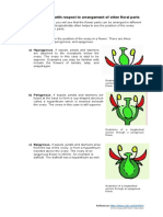 Position of Ovary With Respect To Arrangement of Other Floral Parts