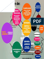 1er. Mapa Conceptual, Redacción de Textos Jurídicos