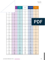 2018 Australian Mathematics Competition AMC Answers