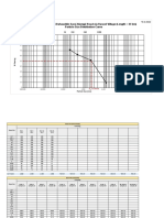 Dualization of Mandi Bahauddin Sarai Alamgir Road Via Rasool Village (Length 42 KM) Particle Size Distribution Curve