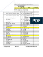 Inventory of Kota