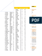 Prueba de Excel Avanzado