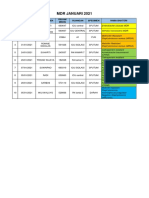 MDRO 2021 TGL 27 Des 2021