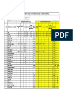 Cost Impact Due To Rate Increase in Raw Material: Existing Raw Material Working Revised Raw Material Working