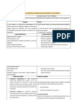 CUADRO COMPARATIVO Pretermino y Postermino RN