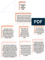 Mapa Conceptual Problemas Economicos Nacionales