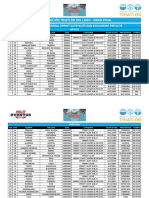 Clasificación Triatlón Del Lago Sprint Elite+Elitesub 23+juniors Pre Elite