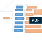 Tarea 4 Evaluacion Psicometrica