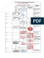 Flow Chart Red Lane Sea Import