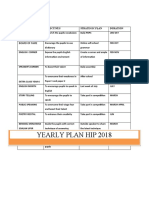 Yearly Plan Hip 2018: 5 - Minutes Program Board of Fame