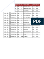 Date Sno BP - Cus.Name BP - Code Qty Product Name Del - Tot BP - Cu S.Cod E Del - Pric E