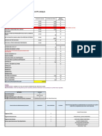 FORMATO Informe Stock EPP y Botiquín Lunes 10 Enero 22